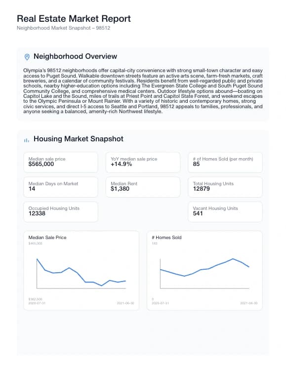 Neighborhood market report preview